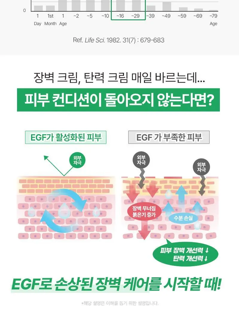 [장벽탄력/PDRN] 지피덤 셀트리온EGF 스킨베리어 하이드로 수분앰플 30ml 상세페이지 4